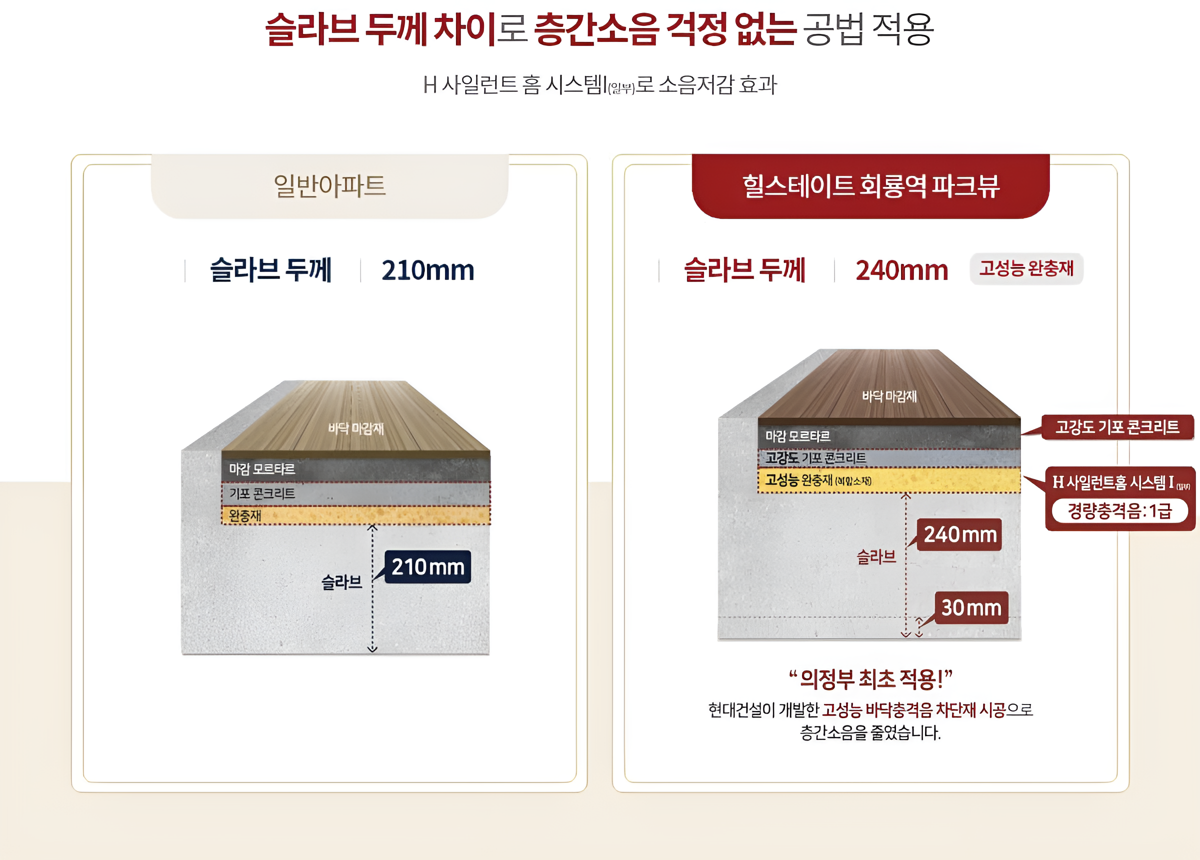 층간소음 저감 안내